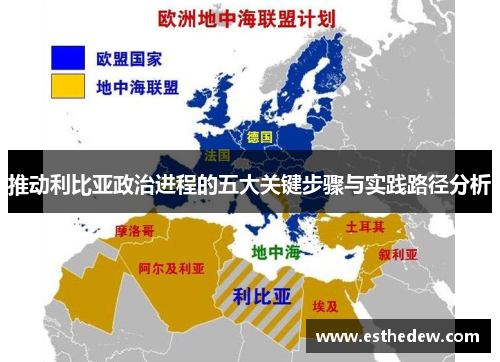 推动利比亚政治进程的五大关键步骤与实践路径分析