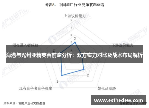 海港与光州亚精英赛前瞻分析：双方实力对比及战术布局解析