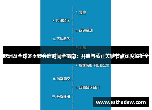 欧洲及全球冬季转会窗时间全指南:开启与截止关键节点深度解析全 欧洲及全球冬季转会窗时间全指南:开启与截止关键节点深度解析全