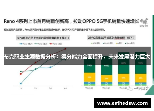 布克职业生涯数据分析：得分能力全面提升，未来发展潜力巨大
