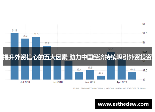提升外资信心的五大因素 助力中国经济持续吸引外资投资 提升外资信心的五大因素 助力中国经济持续吸引外资投资